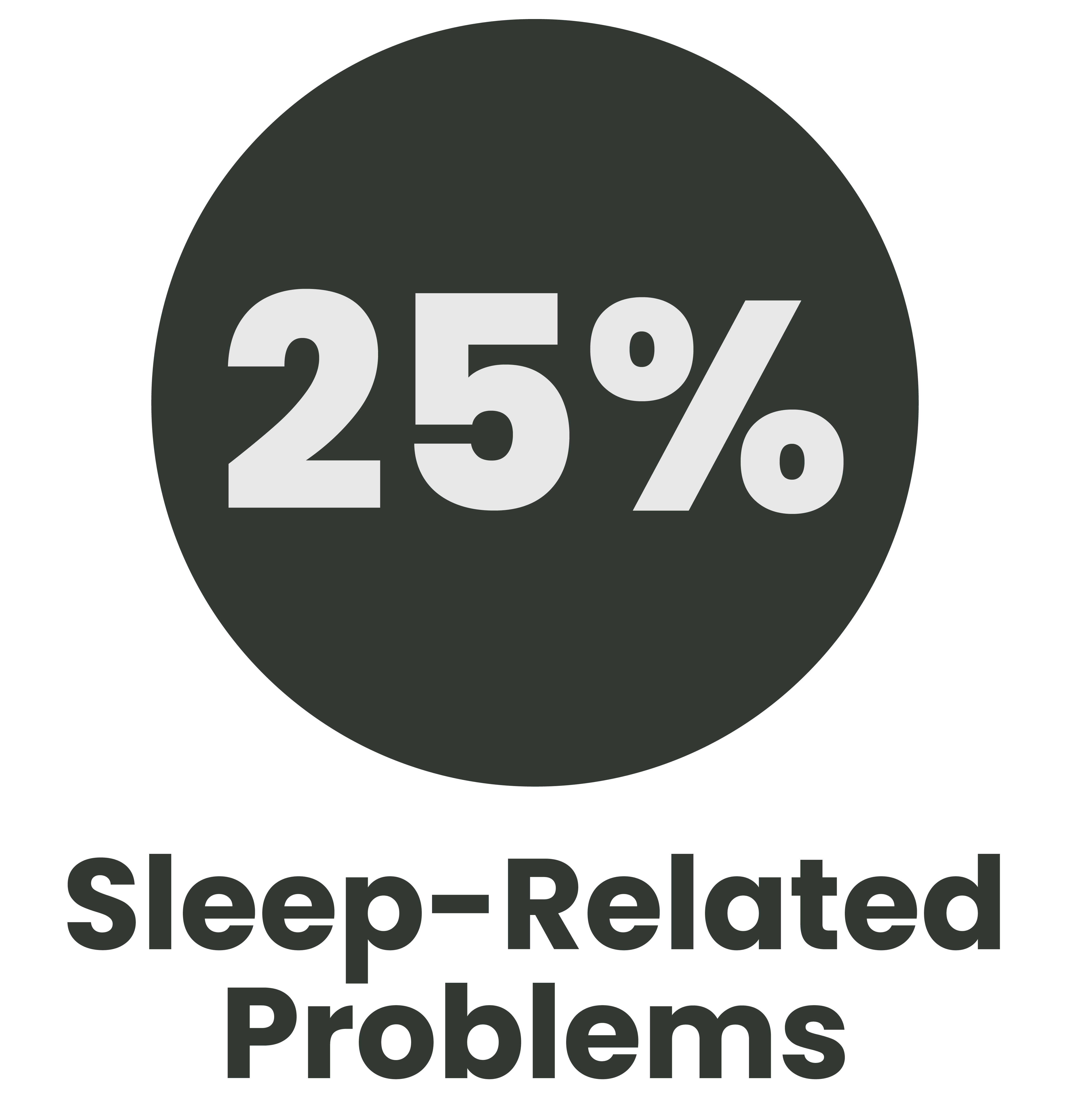 Sleep-Related Problems