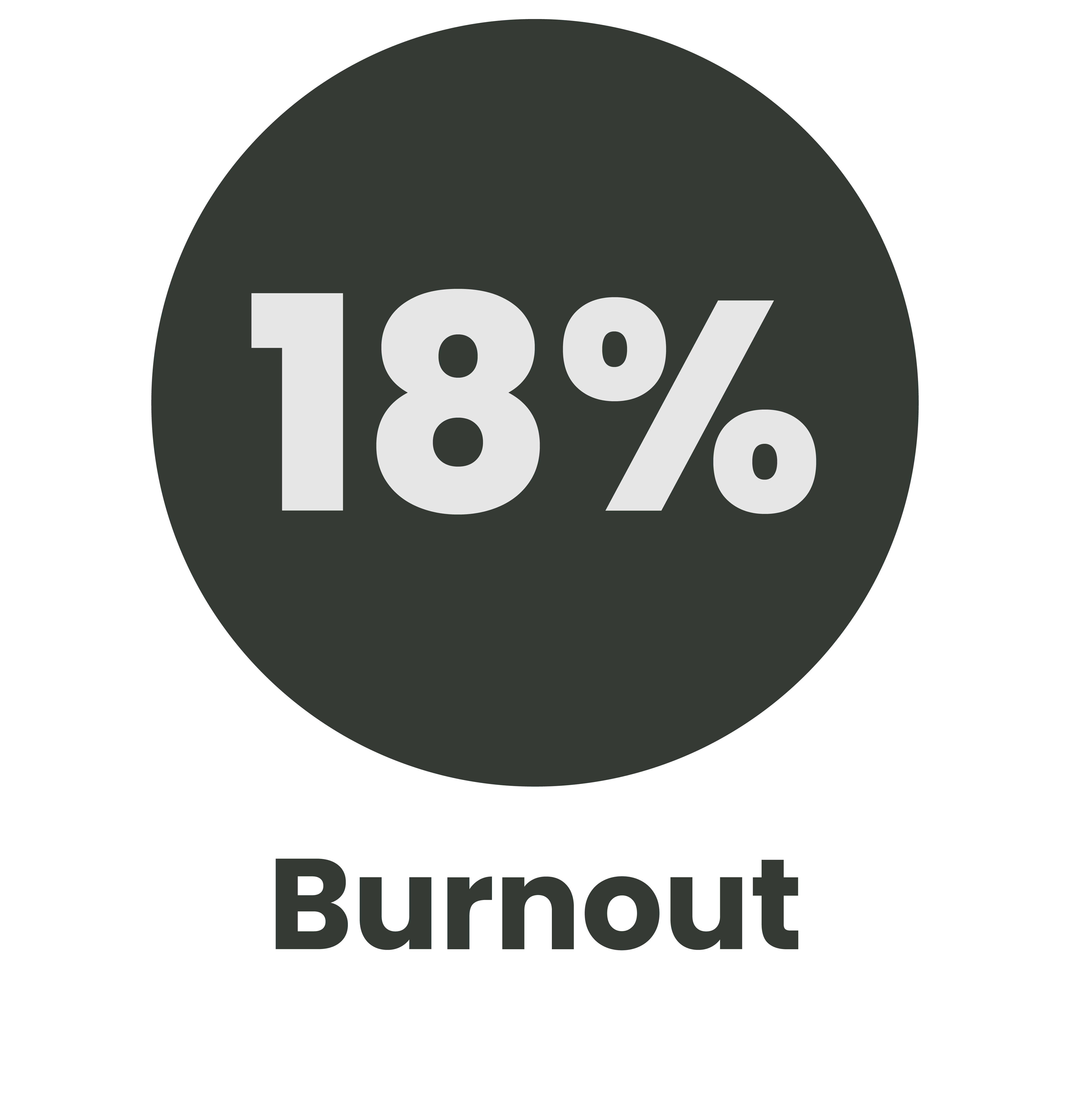 Burnout